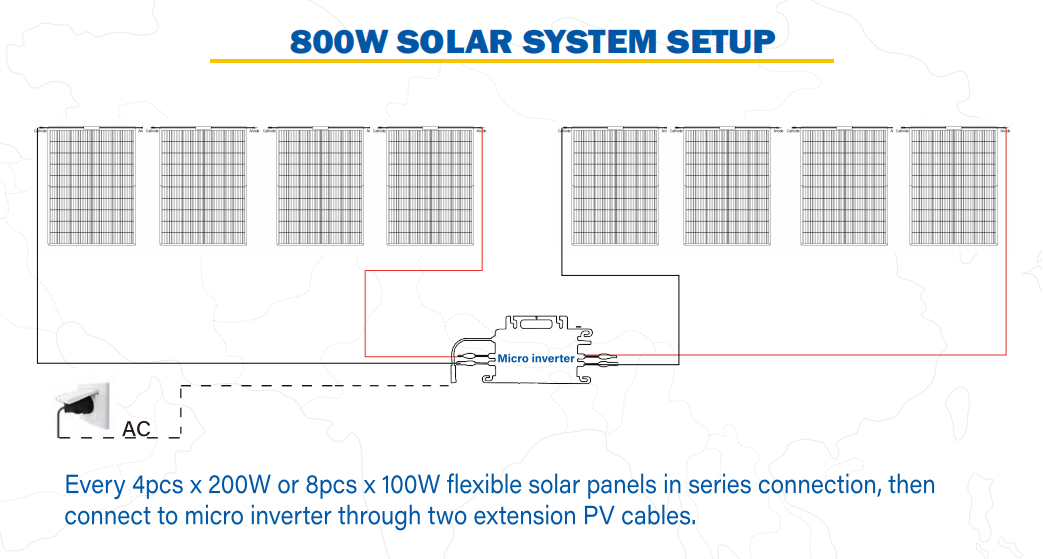 800W SOLAR SYSTEM SETUP 800W SOLAR SYSTEM SETUP